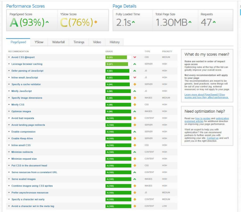 WordPress Speed Optimization