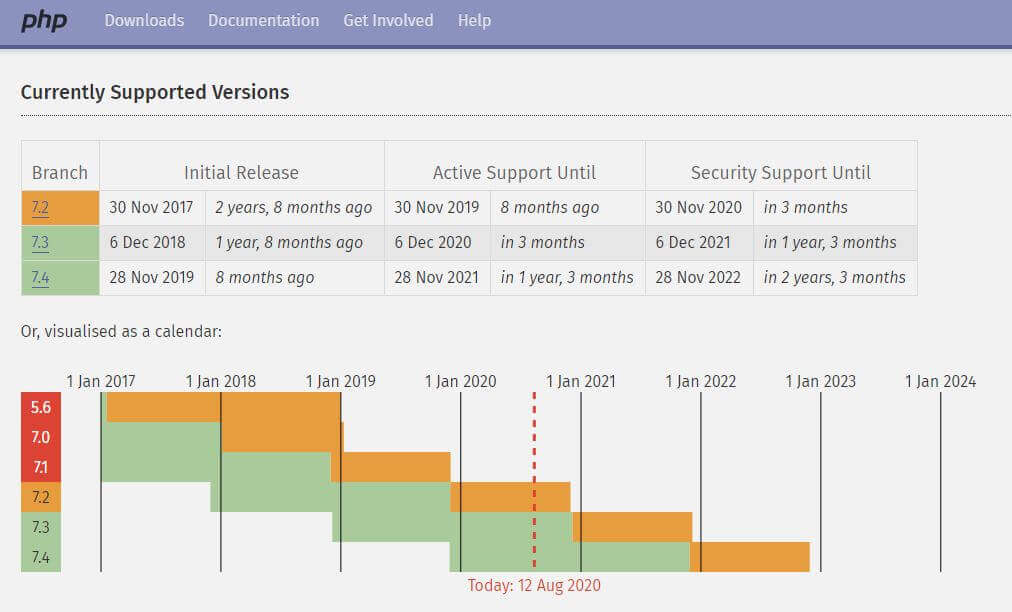 Supported PHP Versions